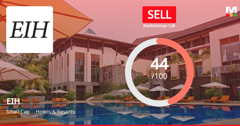 EIH Ltd. Downgraded to Sell Amid Technical Weakness and Flat Financials