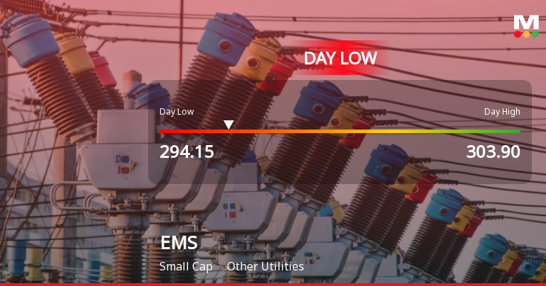 EMS Ltd Hits Intraday Low Amid Price Pressure, Declines 8.88%