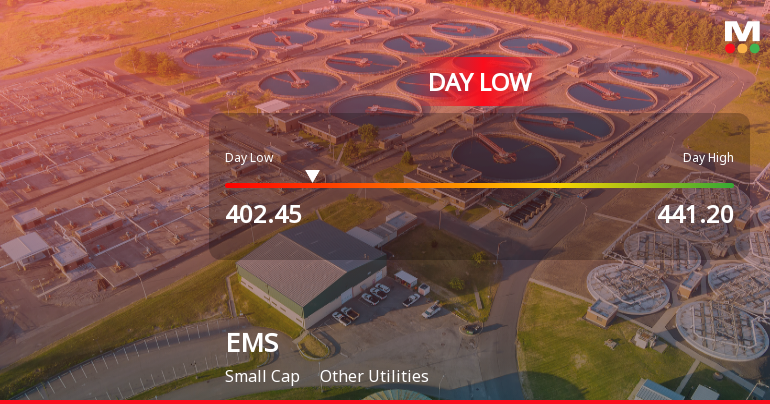 EMS Ltd Hits Intraday Low Amidst Notable Price Pressure on 24 Jun 2026