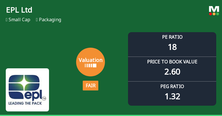 EPL Ltd Valuation Shifts Signal Changing Market Perception Amid Packaging Sector Dynamics