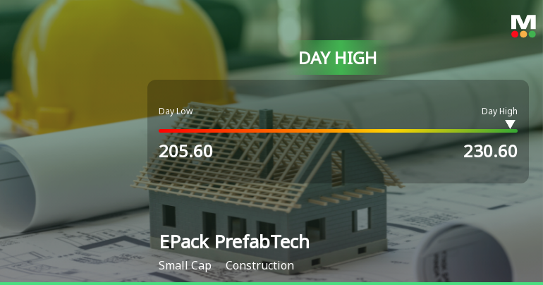 EPack Prefab Technologies Ltd Surges 9.23% to Day's High of Rs 229 — Outperforms Sector by 9.74 Percentage Points