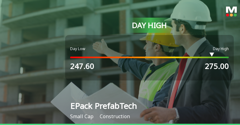 EPack Prefab Technologies Ltd Surges 8.53% to Day's High of Rs 266.15 — Outperforms Sector by 7.45 Percentage Points