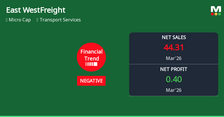 East West Freight Carriers Ltd Reports Mixed Quarterly Results Amid Ongoing Financial Challenges