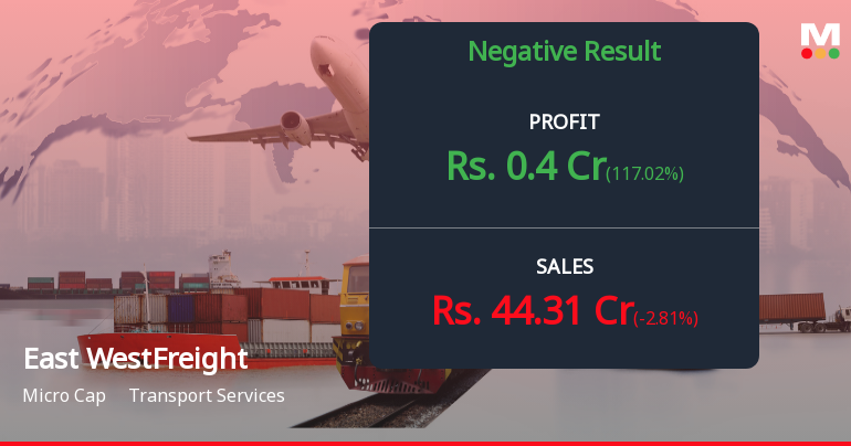 East West Freight Carriers Q4 FY26: Losses Narrow but Revenue Decline Persists