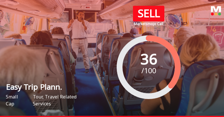 Easy Trip Planners Ltd Upgraded to Sell on Technical Improvements Despite Financial Challenges