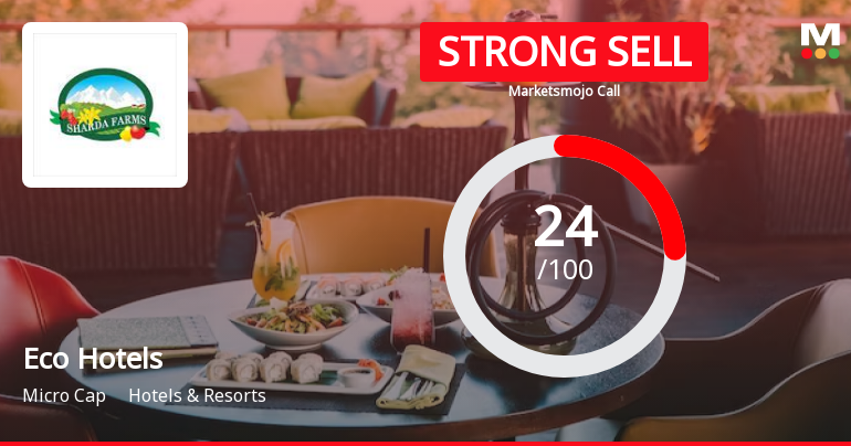 Eco Hotels and Resorts Ltd is Rated Strong Sell