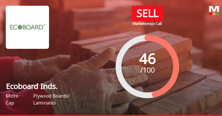 Ecoboard Industries Ltd is Rated Sell by MarketsMOJO