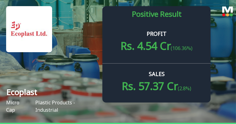 Ecoplast Ltd Q4 FY26: Strong Profit Surge Masks Underlying Margin Pressures