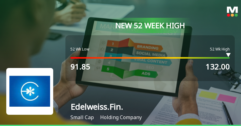 Broad-Based Technical Strength Lifts Edelweiss Financial Services Ltd to 52-Week High of Rs 130.6