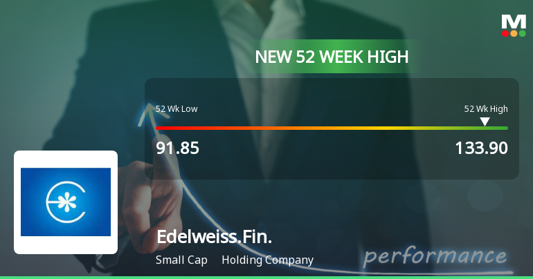 Broad-Based Technical Strength Lifts Edelweiss Financial Services Ltd to 52-Week High of Rs 133.9
