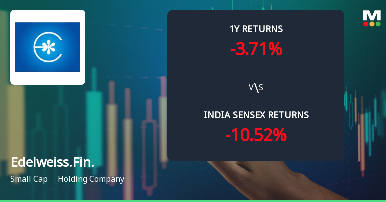 Edelweiss Financial Services Ltd Faces Technical Momentum Shift Amid Mixed Indicators