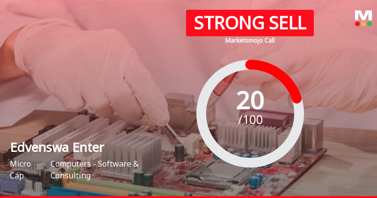 Edvenswa Enterprises Ltd is Rated Strong Sell