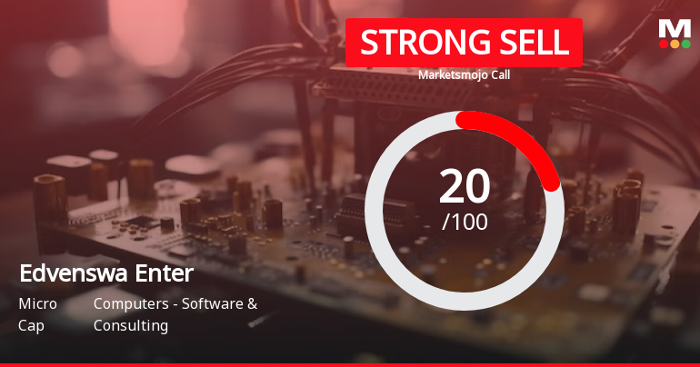 Edvenswa Enterprises Ltd is Rated Strong Sell