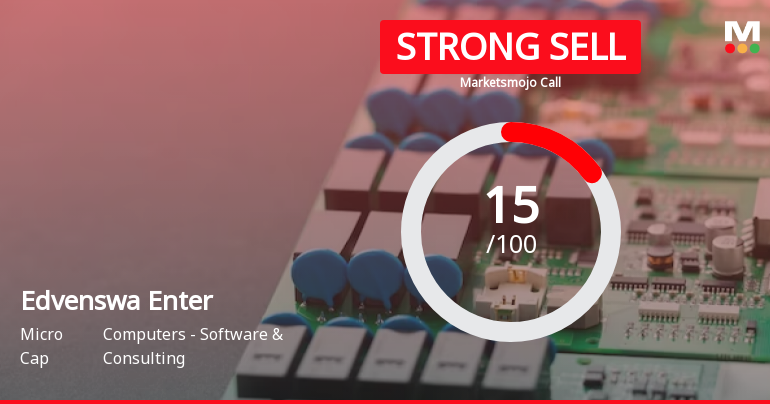 Edvenswa Enterprises Ltd is Rated Strong Sell
