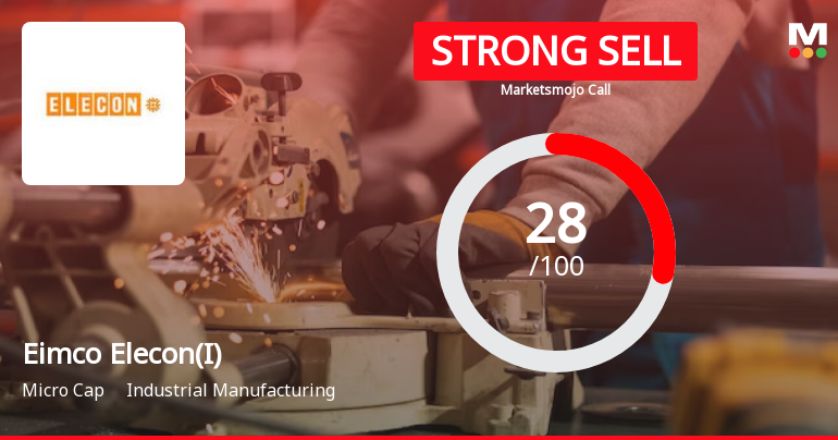 Eimco Elecon (India) Ltd is Rated Strong Sell
