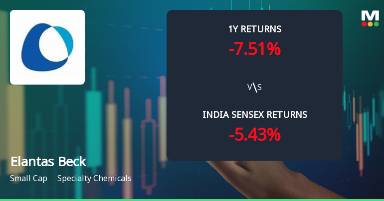 Elantas Beck India Ltd Shows Bullish Momentum Amid Technical Upgrades
