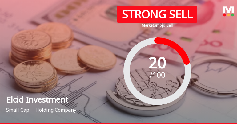 Elcid Investments Ltd is Rated Strong Sell