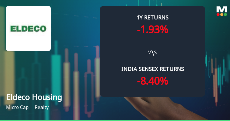 Eldeco Housing & Industries Ltd Technical Momentum Shifts Amid Mixed Market Signals