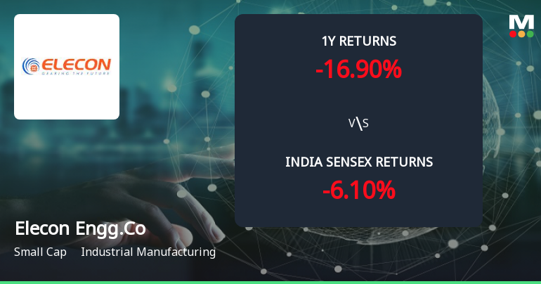 Golden Cross Forms in Elecon Engineering Company Ltd — On a Day the Stock Fell 0.58%. What the Mixed Signals Mean