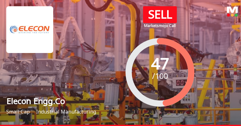 Elecon Engineering Company Ltd is Rated Sell