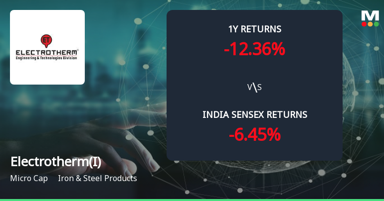Golden Cross Forms in Electrotherm (India) Ltd — On a Day the Stock Fell 1.44%. What the Mixed Signals Mean