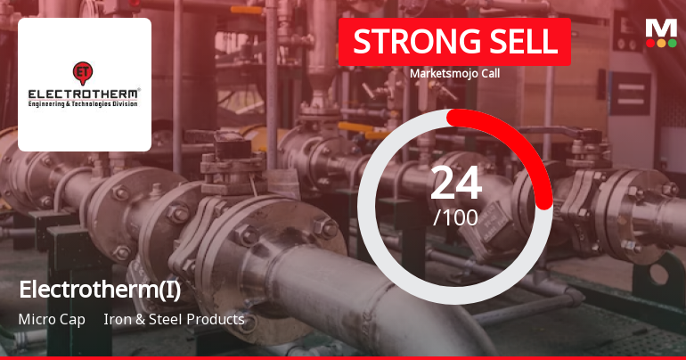 Electrotherm (India) Ltd is Rated Strong Sell