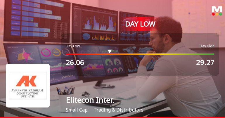 Elitecon International Ltd Hits Day Low Amid Price Pressure on 8.49% Decline