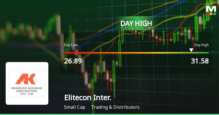 Elitecon International Ltd Surges 15.01% to Day's High of Rs 30.79 — Outperforms Sector by 13.71 Percentage Points