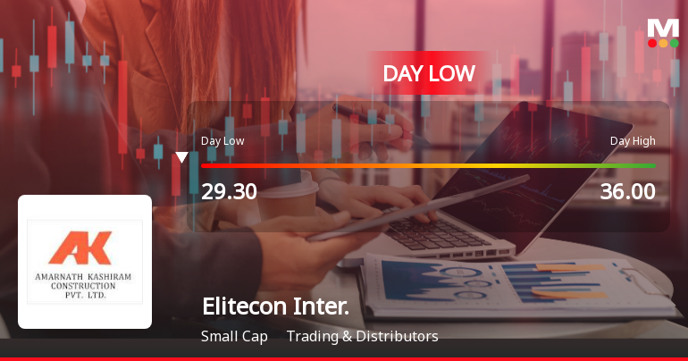 Elitecon International Ltd Hits Intraday Low Amid Price Pressure on 11 June 2026