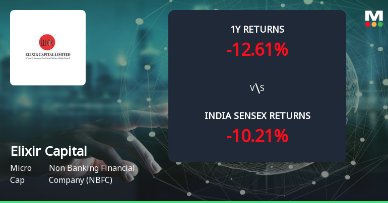 Golden Cross Forms in Elixir Capital Ltd — On a Day the Stock Fell 5.2%. What the Mixed Signals Mean