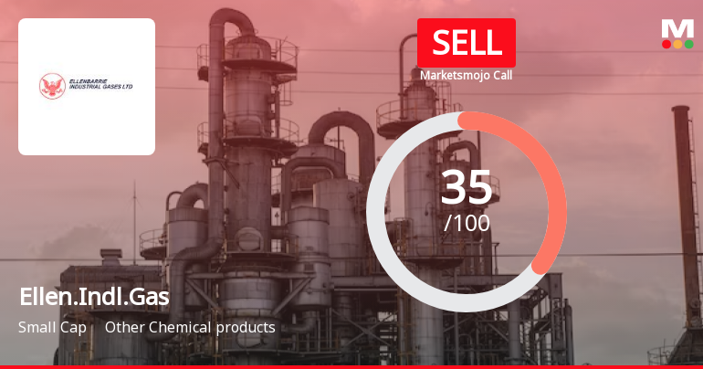 Ellenbarrie Industrial Gases Ltd is Rated Sell