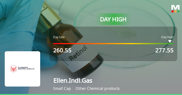 Ellenbarrie Industrial Gases Ltd Surges 7.58% to Day's High of Rs 277.55 — Outperforms Sector by 3.95 Percentage Points