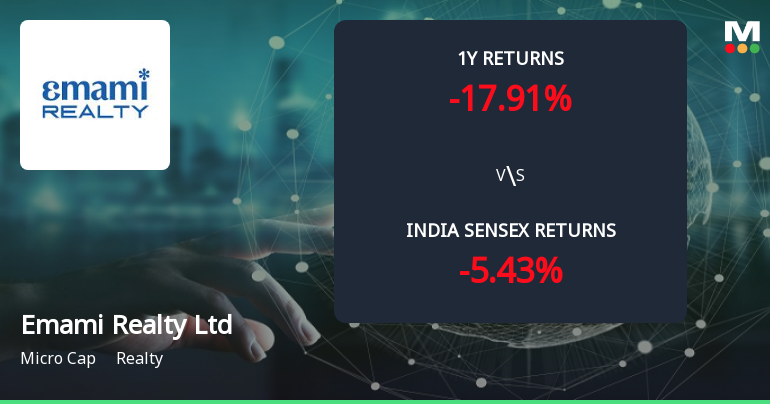 Golden Cross Forms in Emami Realty Ltd — On a Day the Stock Rose 4.29%. What the Mixed Signals Mean