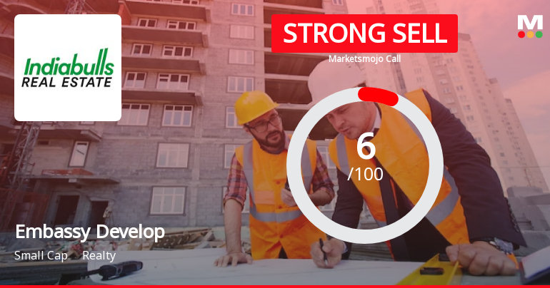 Embassy Developments Ltd is Rated Strong Sell