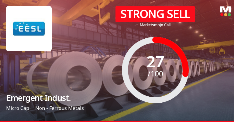 Emergent Industrial Solutions Ltd Downgraded to Strong Sell Amid Weak Fundamentals and Bearish Technicals