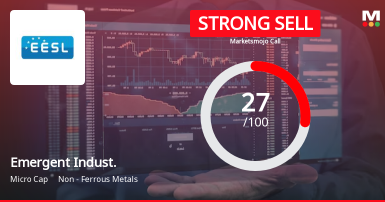 Emergent Industrial Solutions Ltd is Rated Strong Sell