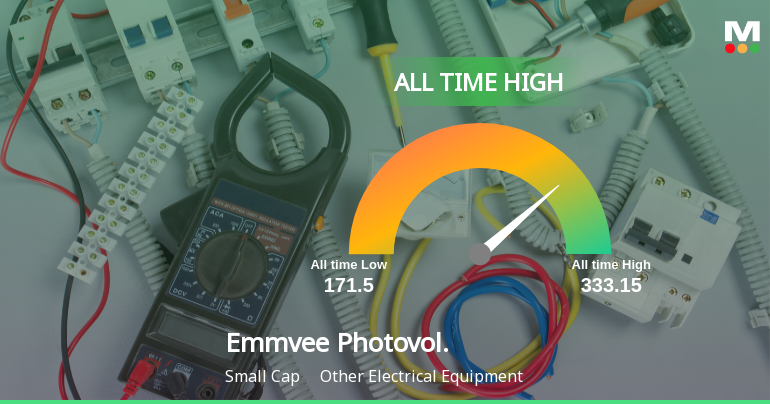 Strong Momentum Meets Stretched Valuations as Emmvee Photovoltaic Power Ltd Reaches All-Time High