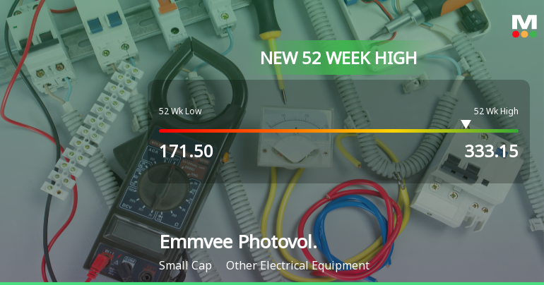 Broad-Based Technical Strength Lifts Emmvee Photovoltaic Power Ltd to 52-Week High of Rs 333.15