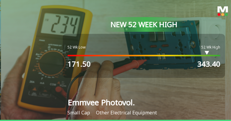 Broad-Based Technical Strength Lifts Emmvee Photovoltaic Power Ltd to 52-Week High of Rs 343.4