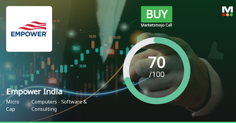 Empower India Ltd is Rated Buy