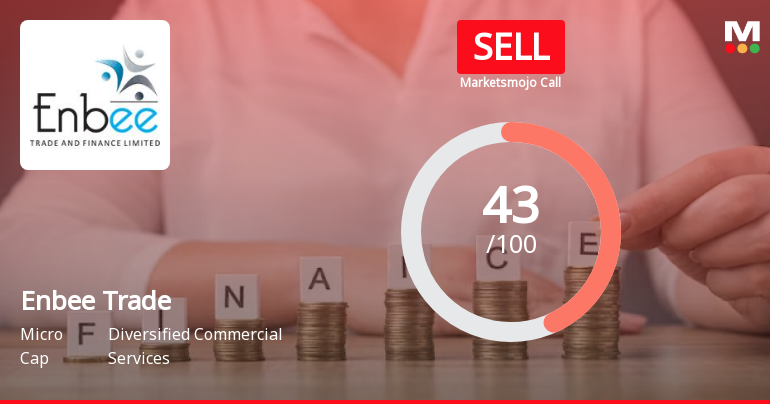 Enbee Trade & Finance Ltd is Rated Sell
