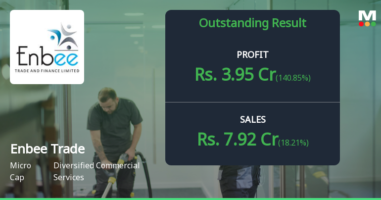 Enbee Trade & Finance Q4 FY26: Strong Profit Growth Masks Underlying Concerns