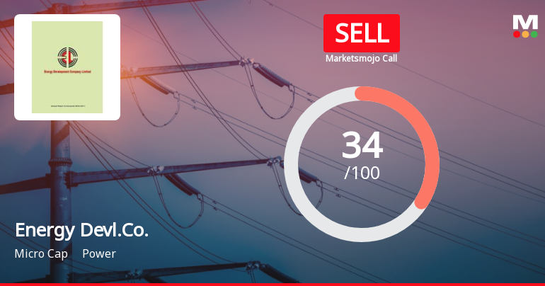 Energy Development Company Ltd Upgraded to Sell Amid Mixed Financial and Technical Signals