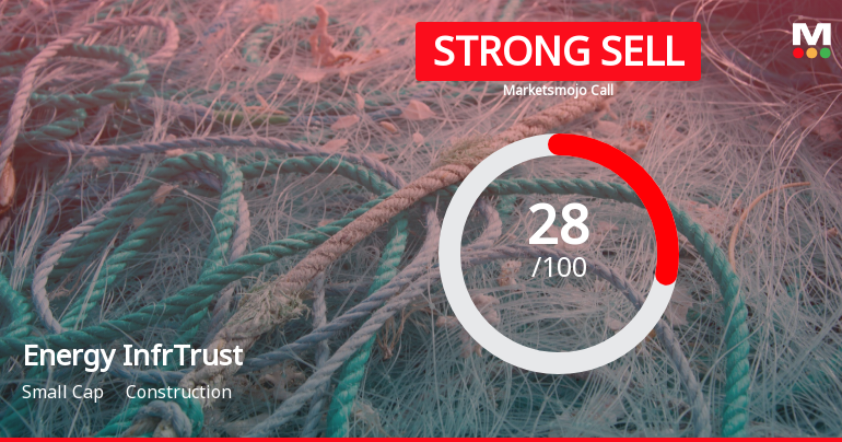 Energy Infrastructure Trust is Rated Strong Sell