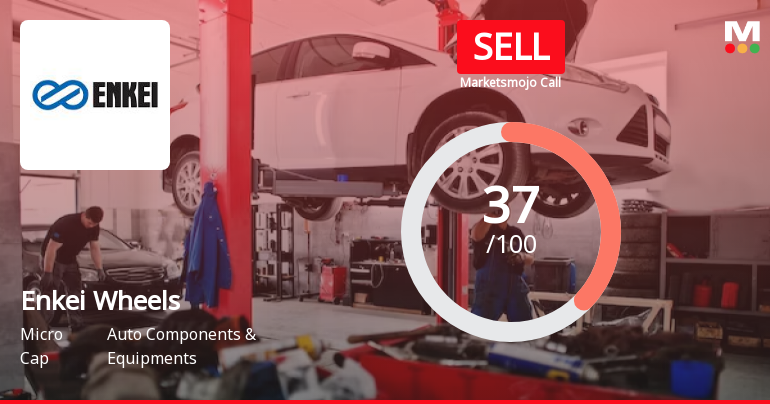 Enkei Wheels India Ltd is Rated Sell by MarketsMOJO