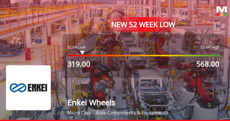 Enkei Wheels India Ltd Falls to 52-Week Low of Rs 319 as Sell-Off Deepens