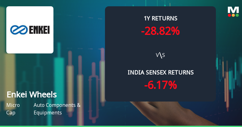Enkei Wheels India Ltd Faces Bearish Momentum Amid Technical Indicator Shifts