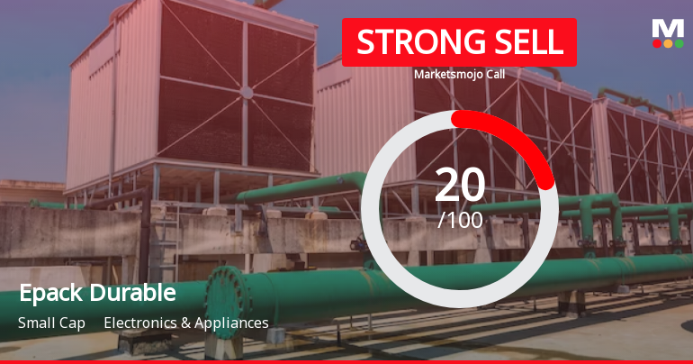 Epack Durable Ltd is Rated Strong Sell