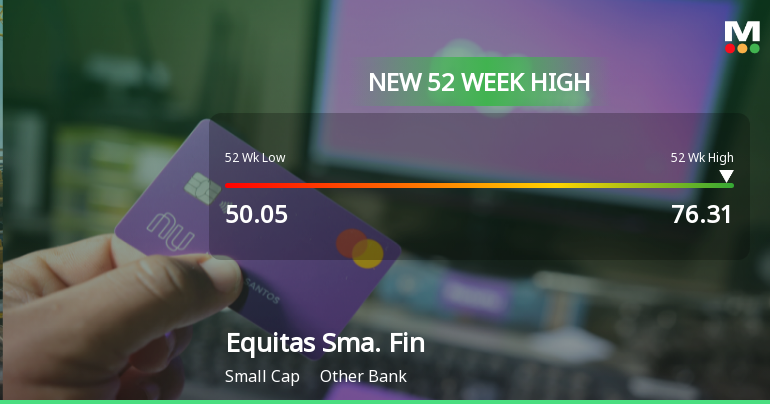Broad-Based Technical Strength Lifts Equitas Small Finance Bank Ltd to 52-Week High of Rs 76.31