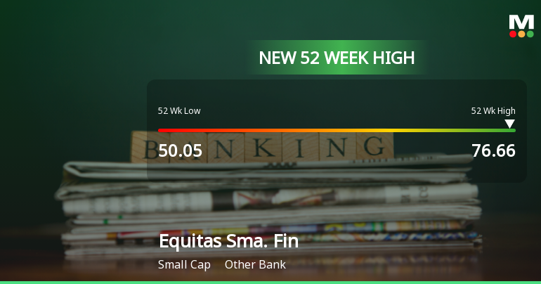 Broad-Based Technical Strength Lifts Equitas Small Finance Bank Ltd to 52-Week High of Rs 76.66